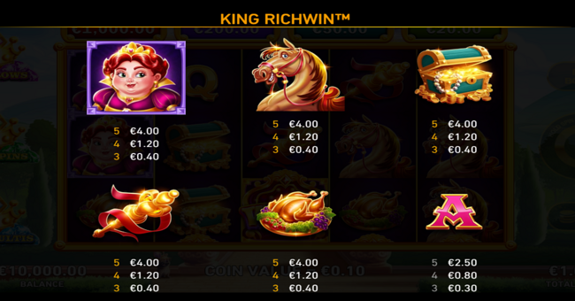 king richwin paytable 2 paytable