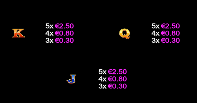 king richwin royal holiday paytable 3 paytable