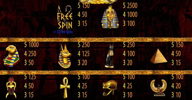 king tuts chamber paytable paytable