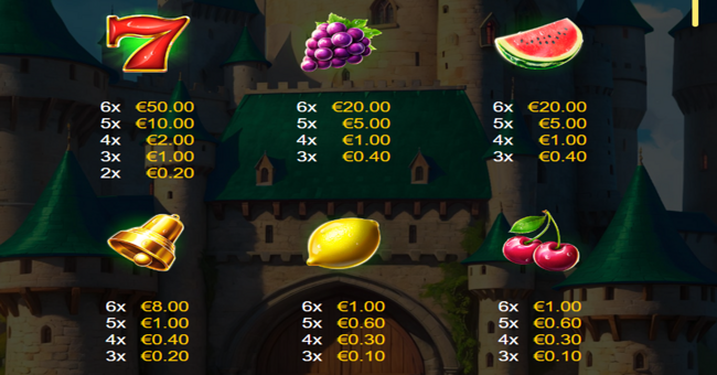 kingdom crown paytable paytable