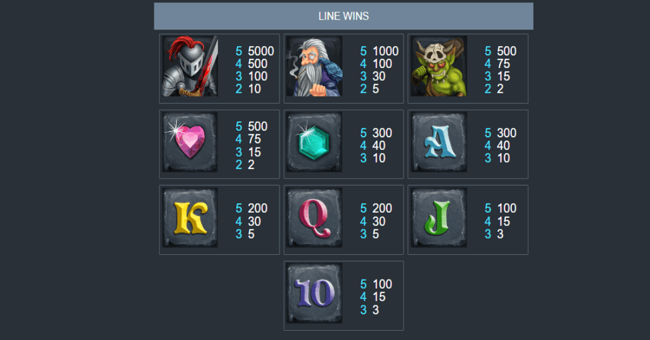 kingdom of cash paytable paytable