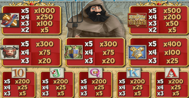 kingdom of wealth paytable paytable