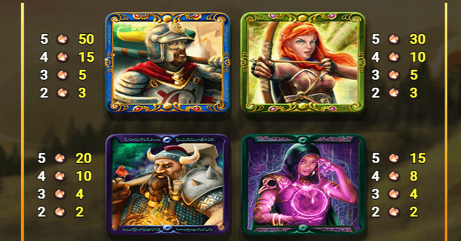 kingdoms edge paytable 3 paytable