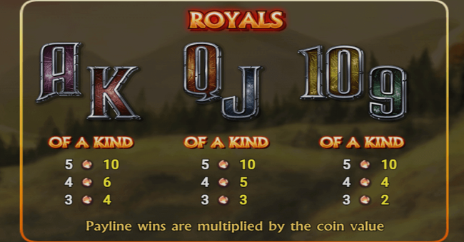kingdoms edge paytable 4 paytable