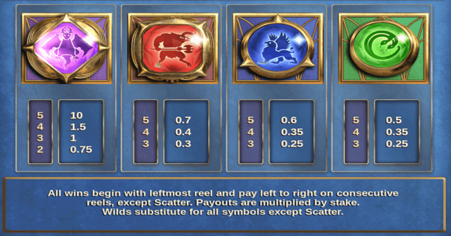 kingmaker megaways paytable 1 paytable