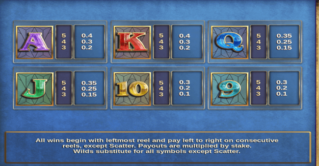 kingmaker megaways paytable 2 paytable