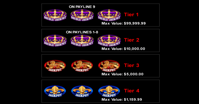 kingmaker paytable 1 paytable