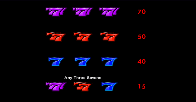 kingmaker paytable 3 paytable