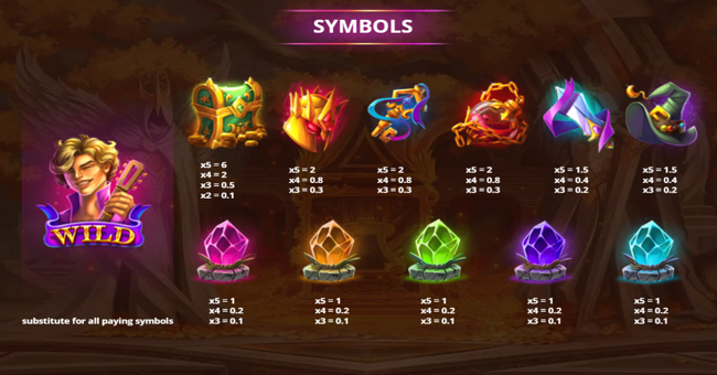 kings gold hold and win paytable paytable