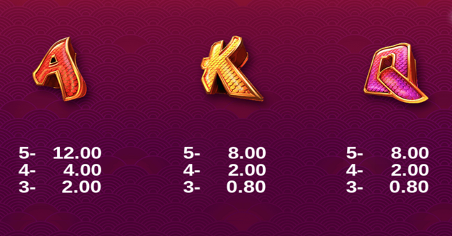 kirin legends paytable 4 paytable