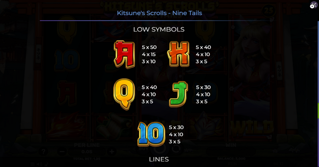 kitsunes scrolls nine tails paytable 2 paytable