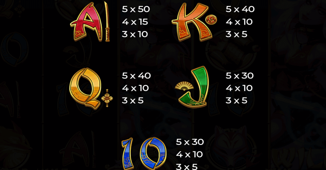 kitsunes scrolls paytable 2 paytable