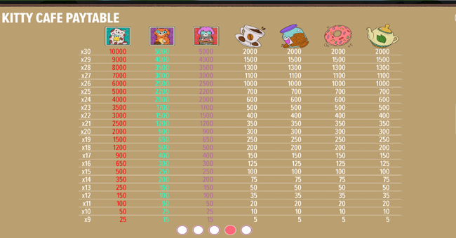 kitty cafe paytable paytable