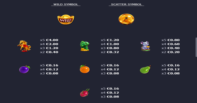 kitty coins paytable 1 paytable