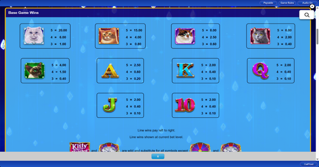 kitty itter grand paytable paytable