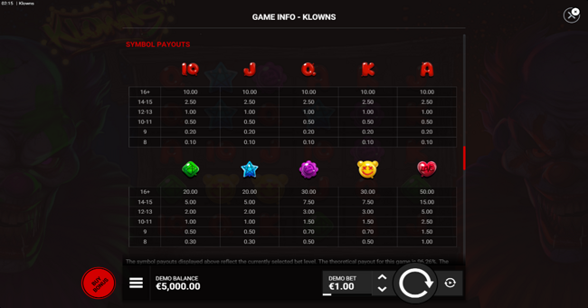 klowns paytable paytable
