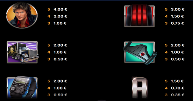 knight rider paytable 1 paytable