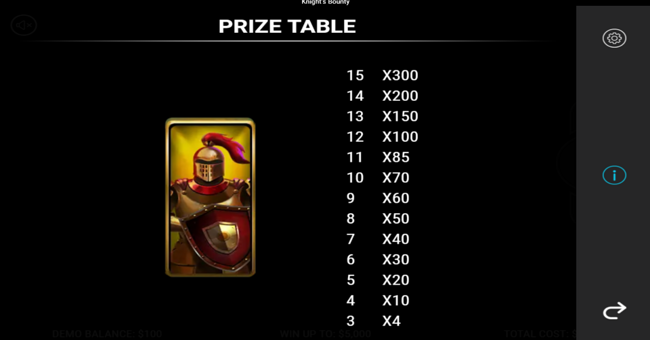 knights bounty paytable 1 paytable