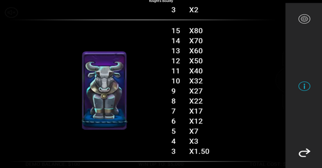 knights bounty paytable 3 paytable