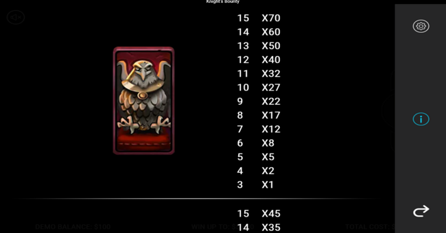 knights bounty paytable 4 paytable