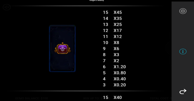 knights bounty paytable 6 paytable