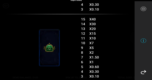 knights bounty paytable 8 paytable
