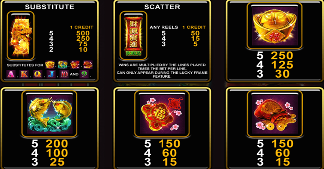 konami imperial wealth paytable 1 paytable