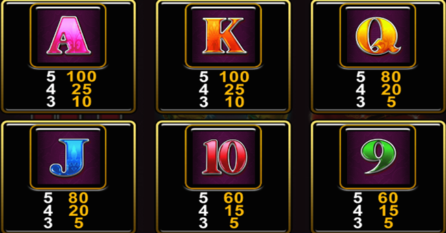 konami imperial wealth paytable 2 paytable