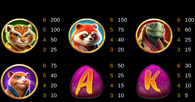 kong fu paytable 2 paytable