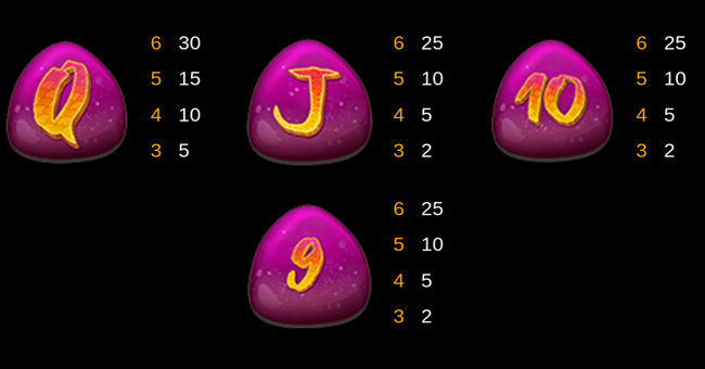 kong fu paytable 3 paytable