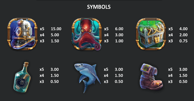 kraken deep wins paytable paytable