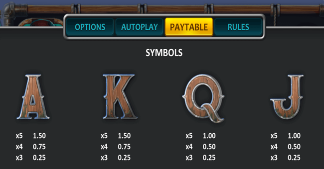 kraken deep wins paytable2 paytable