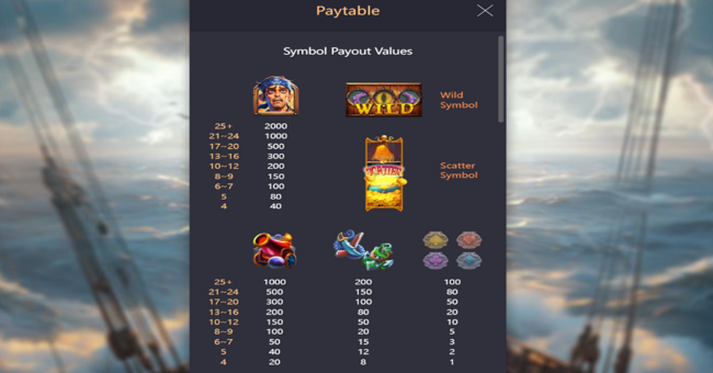 kraken gold rush paytable paytable