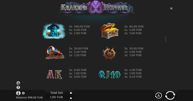 krakens hunger paytable 2 paytable