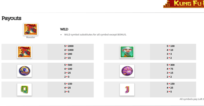 kung fu rooster paytable 1 paytable