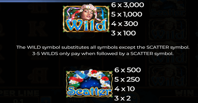kupala ii wild paytable 1 paytable