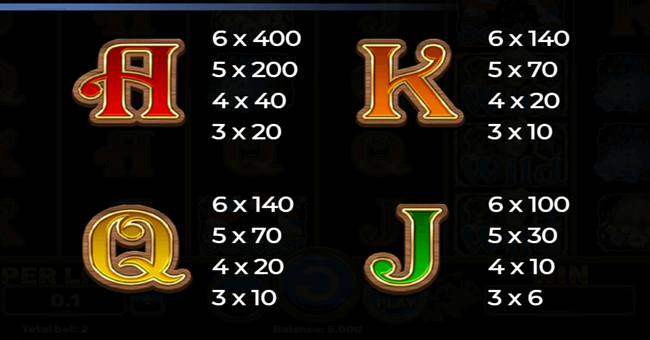 kupala ii wild paytable 3 paytable