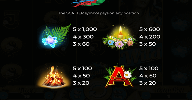 kupala paytable 2 paytable