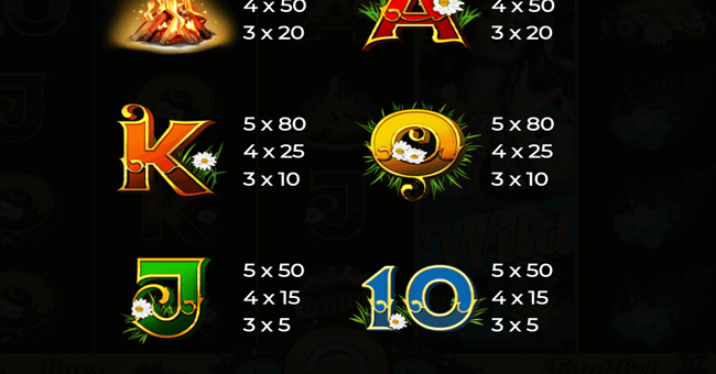 kupala paytable 3 paytable