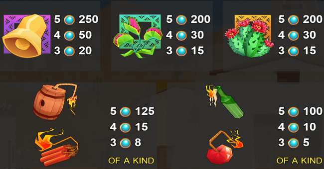 la bomba paytable 2 paytable