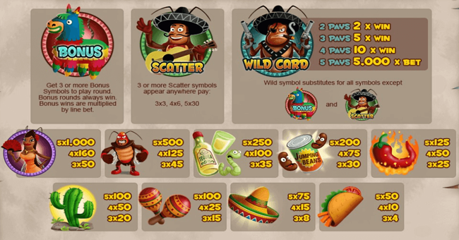 la cucas locas paytable paytable