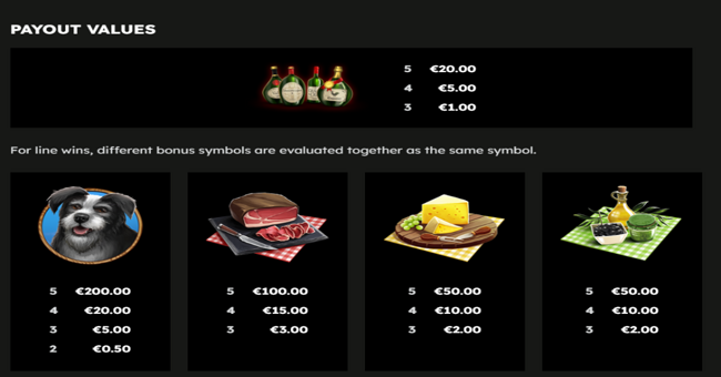 la dolce vita 2 paytable 2 paytable