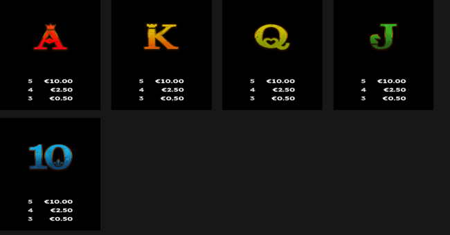 la dolce vita deluxe paytable4 paytable