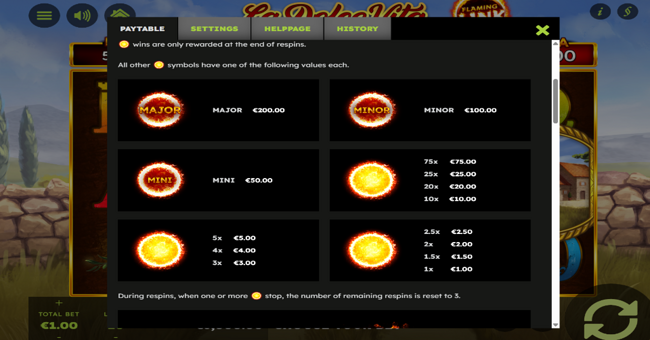 la dolce vita flaming link paytable 1 paytable