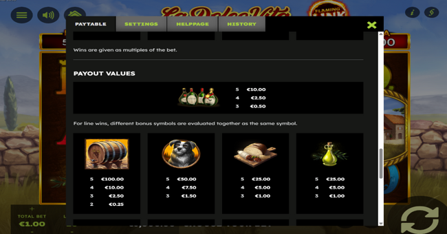 la dolce vita flaming link paytable 2 paytable