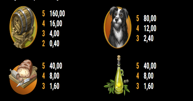 la dolce vita golden nights paytable paytable