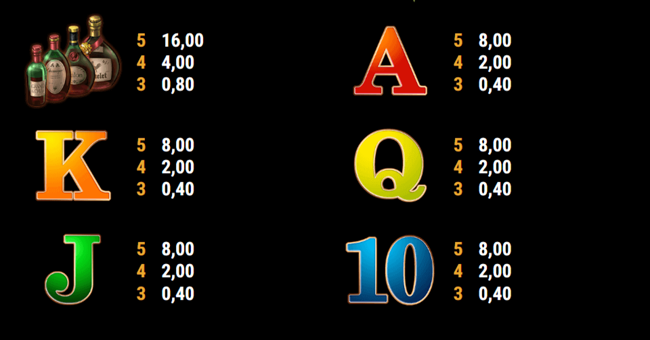 la dolce vita golden nights paytable2 paytable