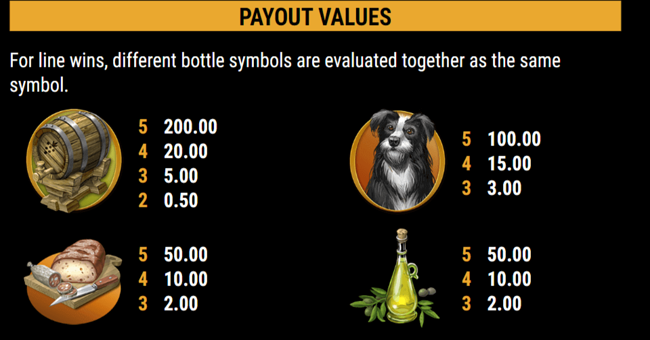 la dolce vita paytable paytable