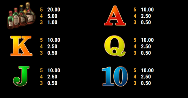 la dolce vita paytable2 paytable