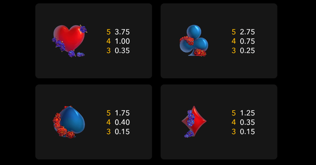 la fiesta de muertos paytable2 paytable